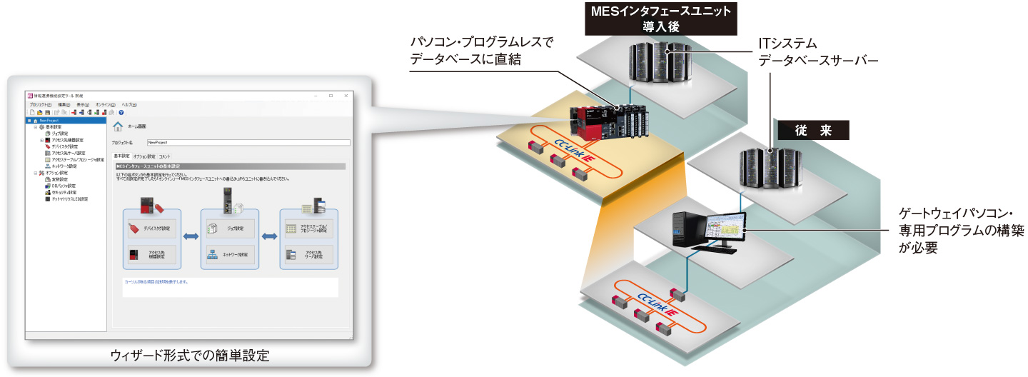 専用プログラムが不要で簡単にシステム構築