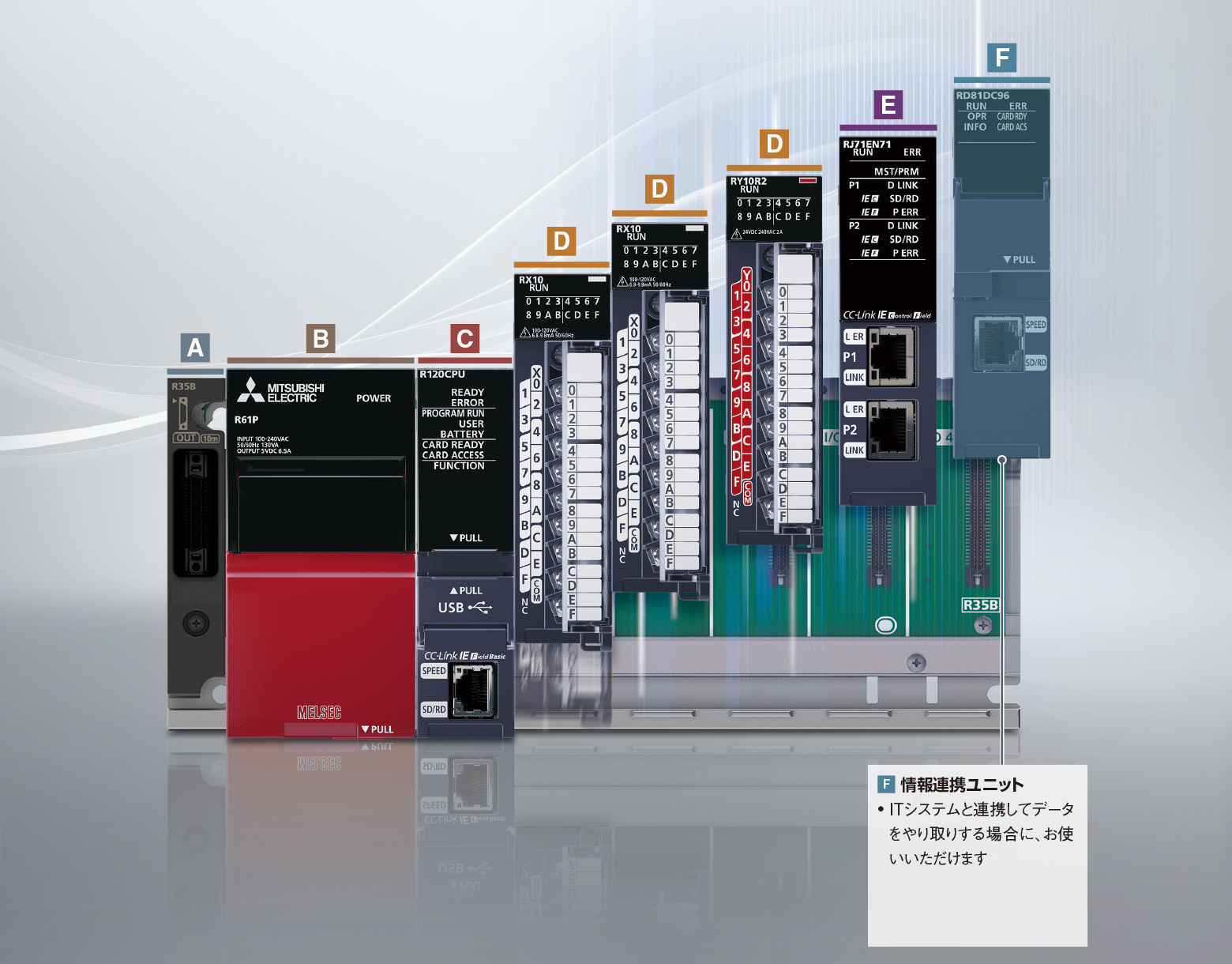 特長 ラインアップ | MELSEC iQ-Rシリーズ | シーケンサ | 製品情報