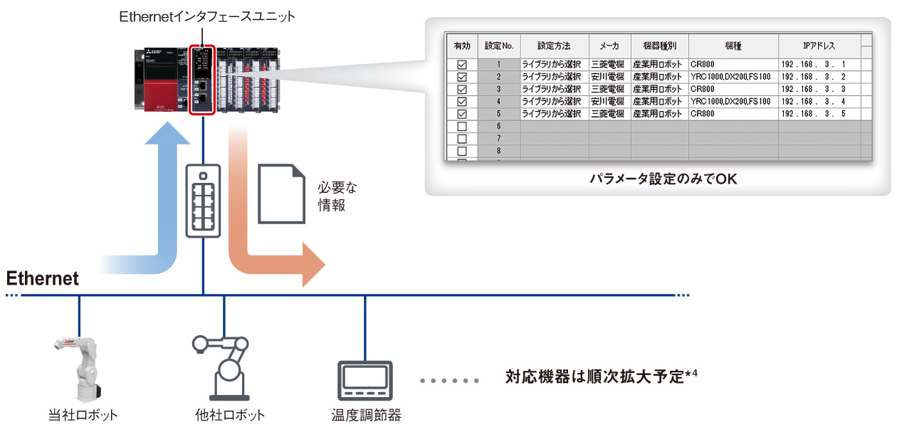 CK8179] MITSUBISHI 三菱電機 AJ71QE71 Ethernetインタフェース