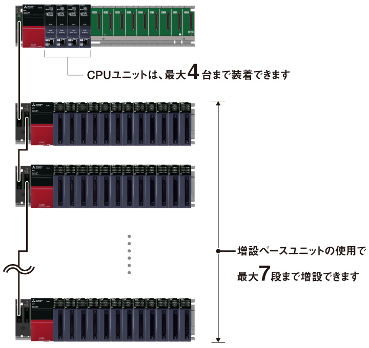 三菱電機 Q55B 基本ベースユニット 5スロット Qシリーズユニット装着用 NN - 4