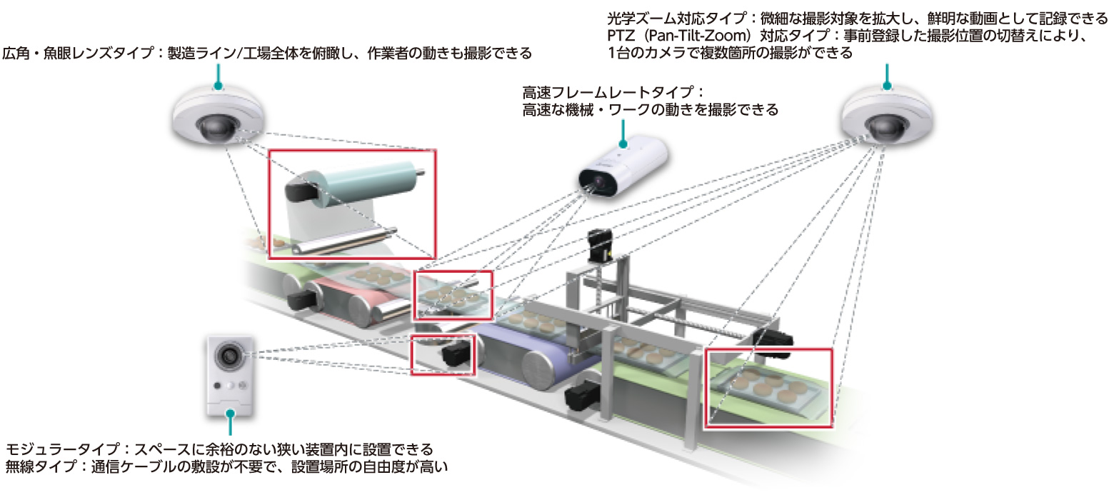 特長 システムレコーダ まるごと記録 | MELSEC iQ-Rシリーズ