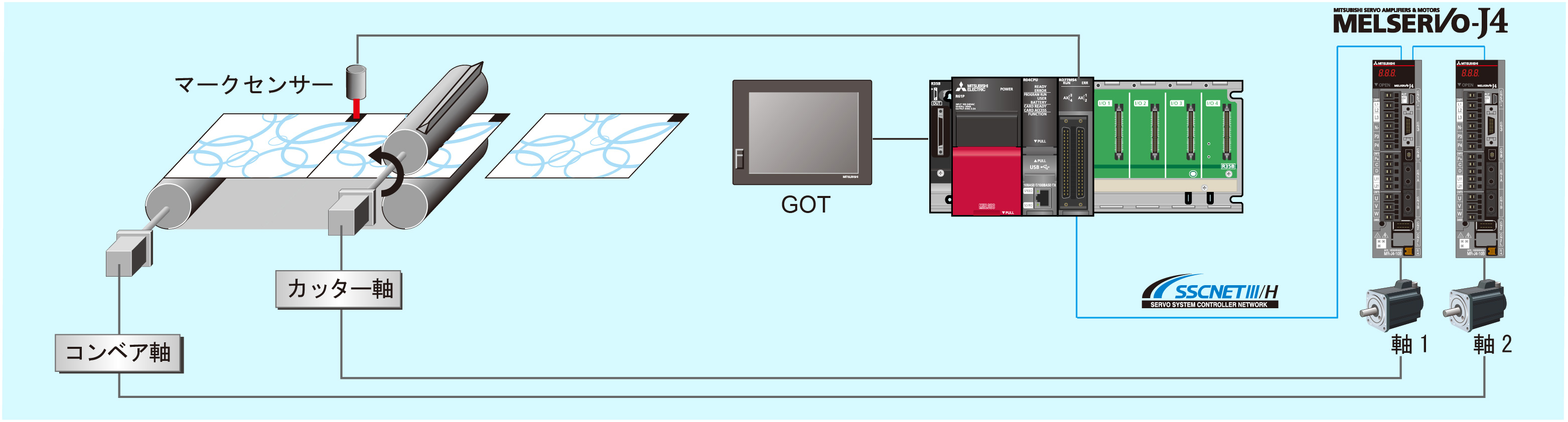 サーボシステムコントローラ 制御機器 ダウンロード ｜三菱電機 FA