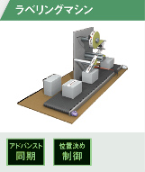 ラベリングマシン