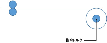 張力センサレストルク制御