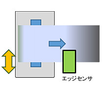 ●巻出軸が移動する場合（エッジセンサ位置固定）
