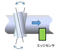 ●中間軸が移動する場合
