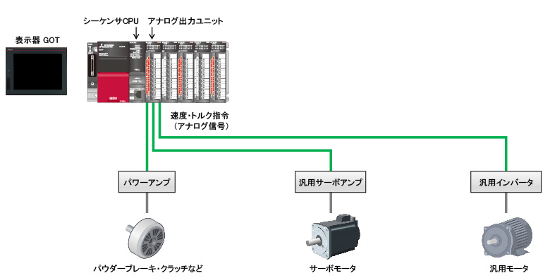 モーションユニット／シンプルモーションユニットを使用しない場合のシステム構成