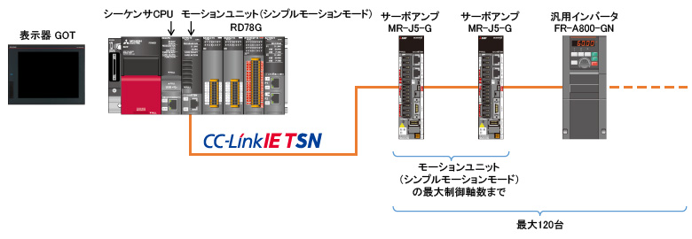 モーションユニット（シンプルモーションモード）を使用する場合のシステム構成