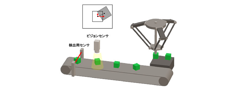 ビジョントラッキング