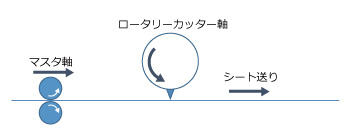 ロータリーカッター