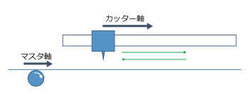 フライングシャー