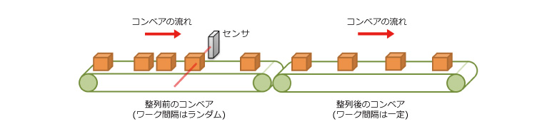 ワークの補正機能（整列コンベア）