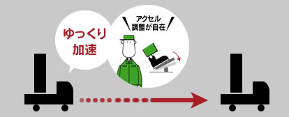 アドバンストＳ字加減速