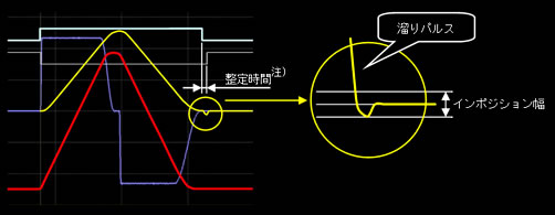 アドバンストＳ字加減速