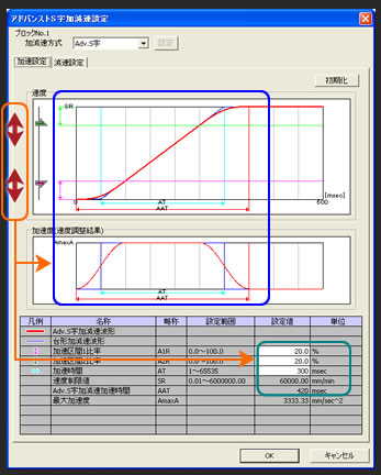 MELSOFT MT Works2を使ったグラフィカルなパラメータ設定