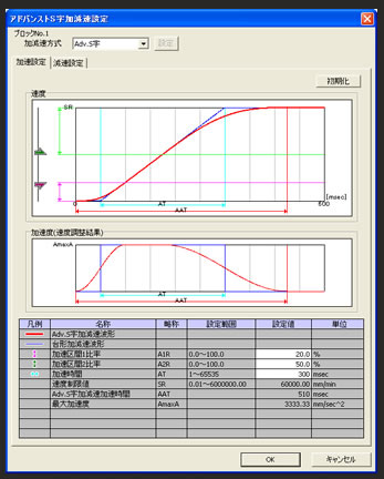MELSOFT MT Works2を使ったグラフィカルなパラメータ設定