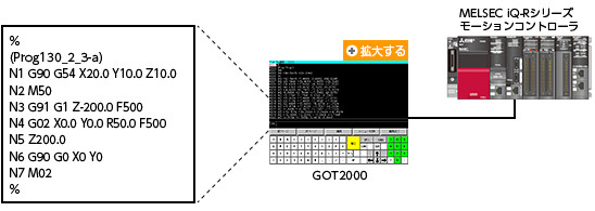 ●GOT2000によるプログラム編集