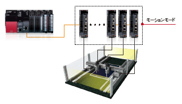 モーションモード