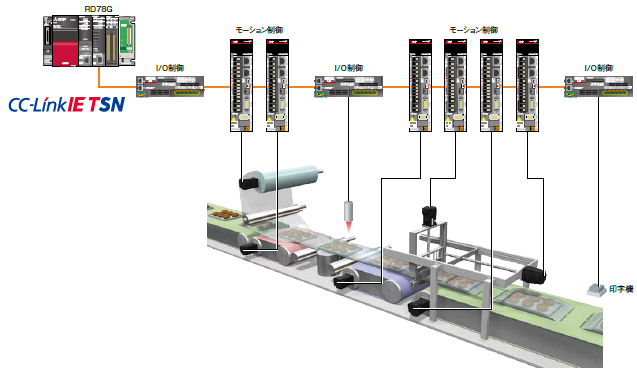 高速・高精度なモーション制御