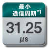指令通信周期 31.25μs