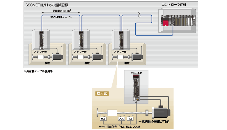 保存版】 新品未開封 MITSUBISHI 三菱電機 RD77MS16 シンプル