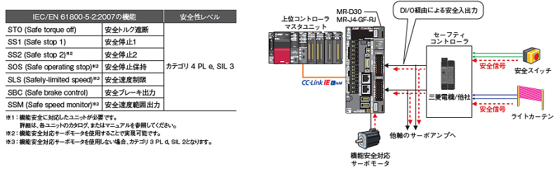 シンプルモーションユニット MELSEC iQ-R 製品特長 サーボシステム 