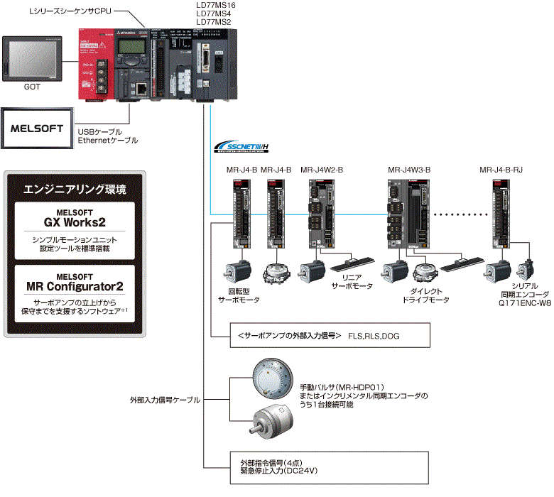 シンプルモーションユニット LD77MS システム構成 | MELSEC-L