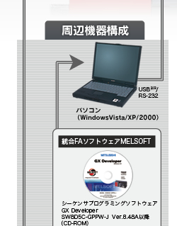 システム構成 Q173DSCPU/Q172DSCPU MELSEC-Q 製品特長 サーボシステム