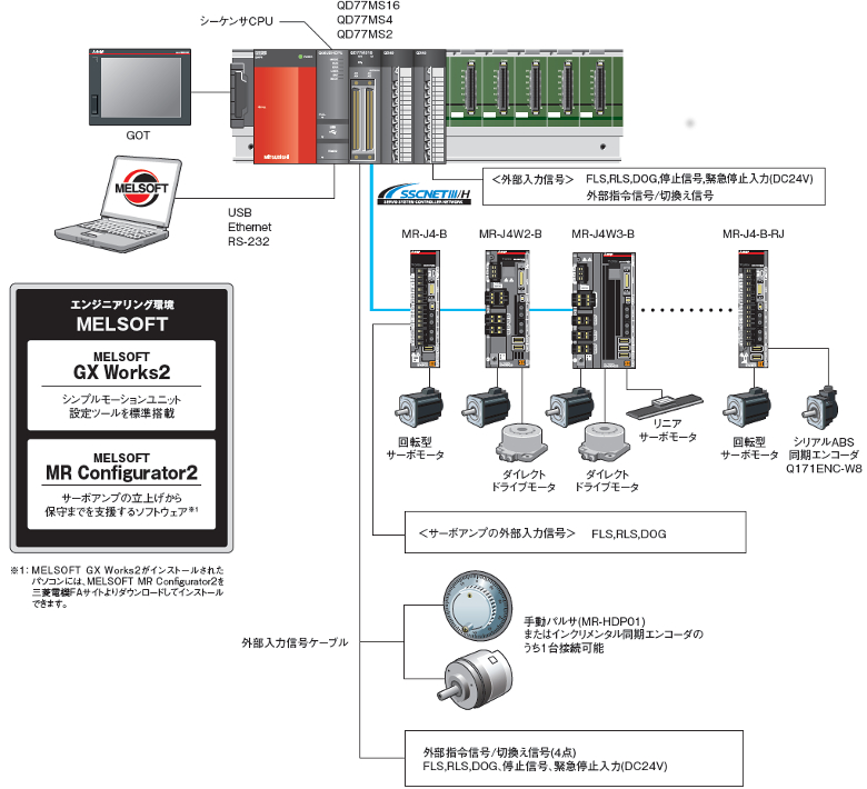 新品 MITSUBISHI 三菱電機 MR-H200BN 保証 - 4