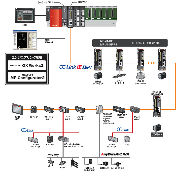 三菱電機(MITSUBISHI) QD77MS2 シンプルモーションユニット (入出力32点) (SSCNETIII/H) (制御軸数2) NN  ダイエット器具