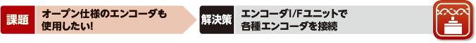 課題 オープン仕様のエンコーダも使用したい！ 解決策 エンコーダI/Fユニットで各種エンコーダを接続
