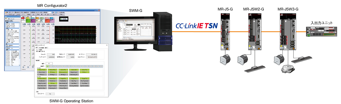 多軸システムでのサーボアンプ設定・調整