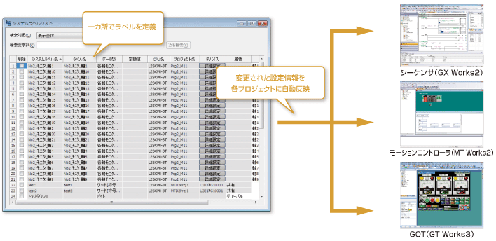 ソフトウェア特長 MT Works2 | エンジニアリングツール MELSOFT MT