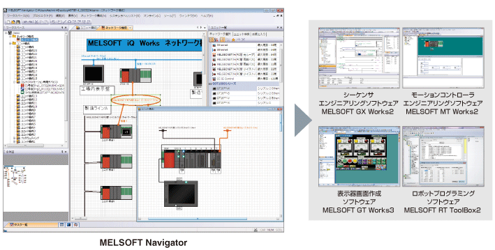iQ Works連携 エンジニアリングツール MELSOFT MT Works2 ソフトウェア 