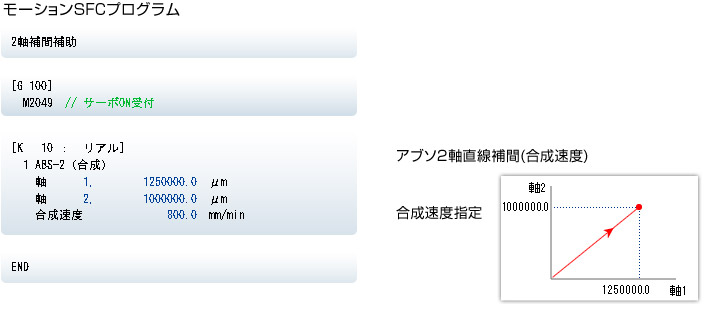 モーションSFCプログラム