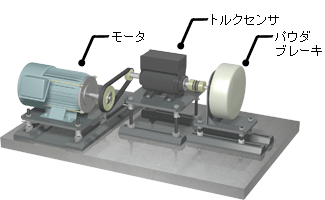 伝動ベルトの耐久試験装置用パウダブレーキの選定例