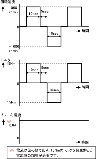 伝動ベルトの耐久試験装置用パウダブレーキの選定例