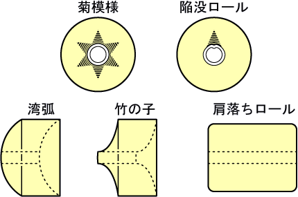 菊模様，陥没ロール，湾弧，竹の子，肩落ちロール