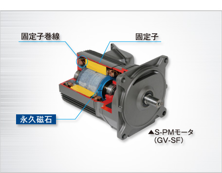モータ構造(断面図)