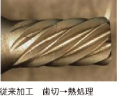 従来加工　歯切&rarr;熱処理
