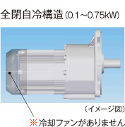 全閉自冷構造（0.1～0.75kW）