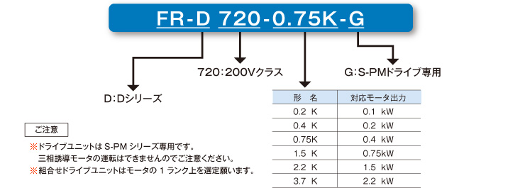 FR-D720-0.75K-G
