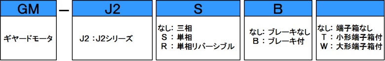 GM-J2シリーズ