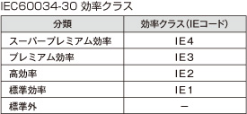 IEC60034-30 効率クラス