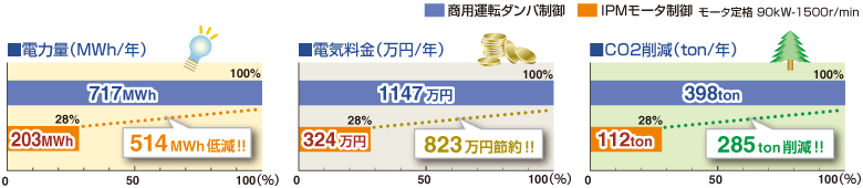 省エネ効果計算例