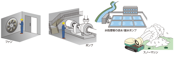 省エネ効果計算例