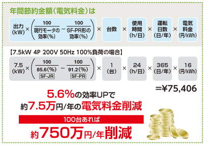 年間節約金額（電気料金）
