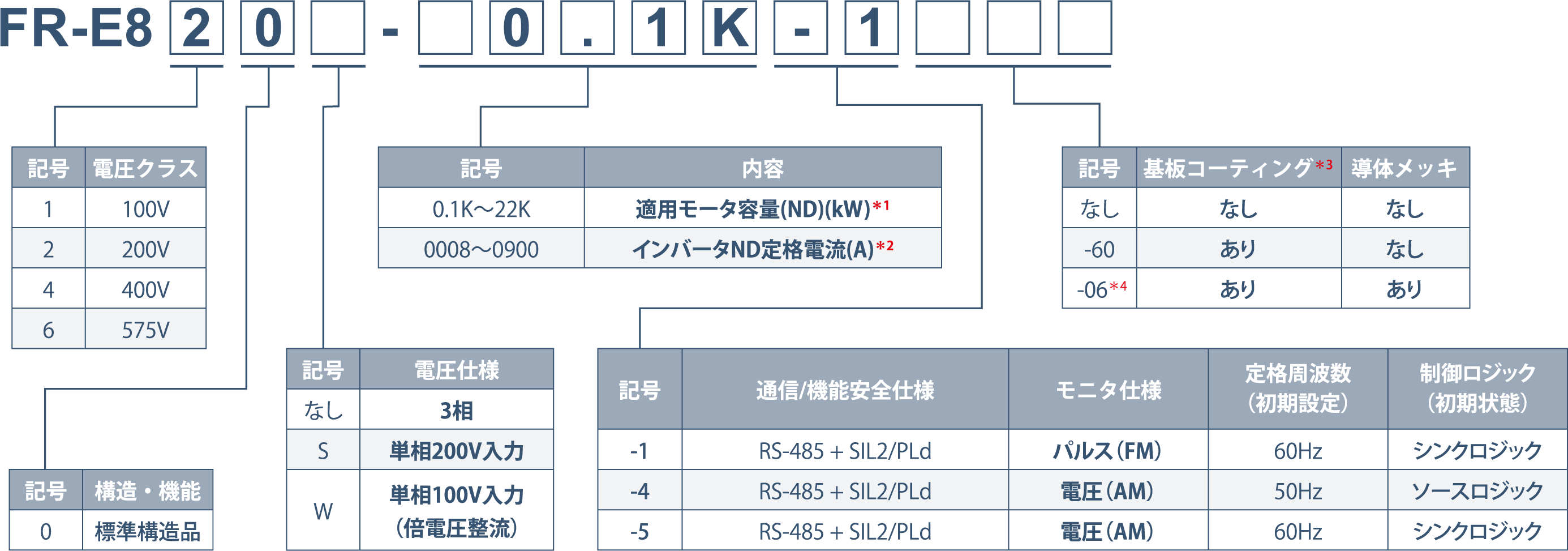 伊東電機 フラット直角分岐モジュール 低速タイプ PNP入出力 395×595 ( F-RAT-NX75-F17-6040-CP ) 伊東電機(株) 伊東電機 フラット直角分岐モジュール 低速タイプ ＰＮＰ入出力 ５９５