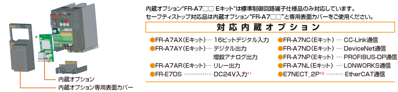 内蔵オプション