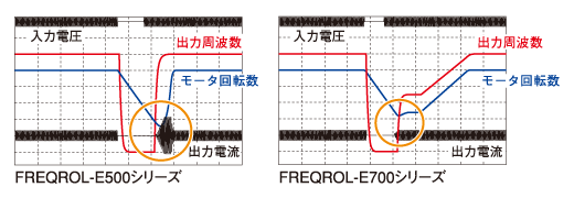 駿停再指導機能